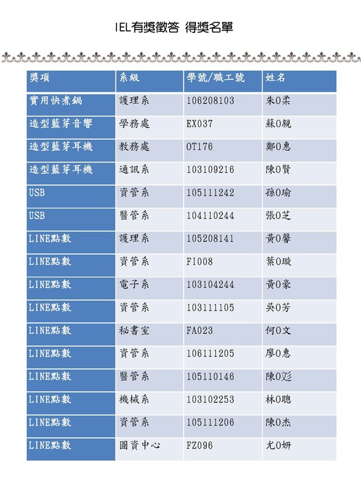 IEL得獎名單